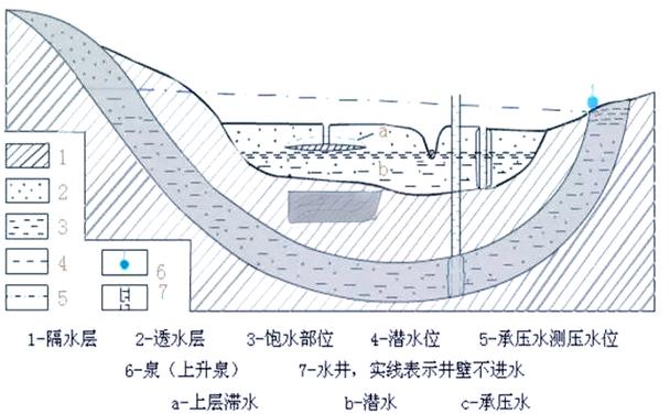地铁工程建设中的岩土参数应用与勘察方法详解